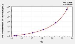 BIOHIPPO&nbsp;Mouse TMOD3 Microsample