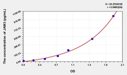 BIOHIPPO&nbsp;Human JAM3 Microsample