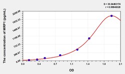 BIOHIPPO&nbsp;Human MRP1 Microsample