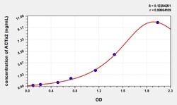 BIOHIPPO&nbsp;Rat ACTa2 Microsample