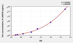 BIOHIPPO&nbsp;Human LNGFR Microsample