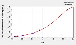 BIOHIPPO&nbsp;Human ROS1 Microsample
