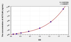BIOHIPPO&nbsp;Human ACTL6A Microsample