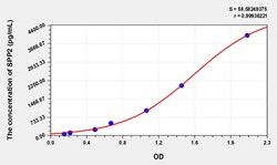 BIOHIPPO&nbsp;Human SPP2 Microsample