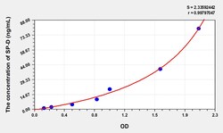 BIOHIPPO&nbsp;Human SP-D Microsample
