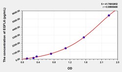 BIOHIPPO&nbsp;Human EGFL6 Microsample