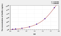 BIOHIPPO&nbsp;Mouse OxHDL Microsample