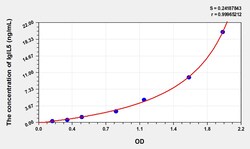 BIOHIPPO&nbsp;Human IglL5 Microsample
