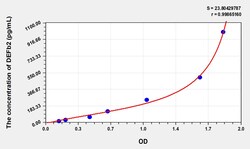 BIOHIPPO&nbsp;Mouse DEFb2 Microsample