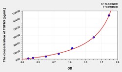 BIOHIPPO&nbsp;Human TGFb3 Microsample