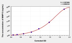 BIOHIPPO&nbsp;Human MMP13 Microsample