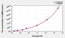 BIOHIPPO&nbsp;Human GZMM Microsample