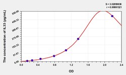 BIOHIPPO&nbsp;Rat IL33 Microsample