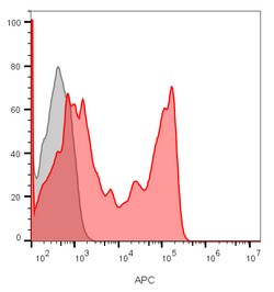 Biotium&nbsp;CD8(C8/1035), CF640R conjugate, 0.1mg/mL