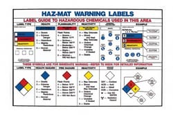 MSC&nbsp;LAMINATED SAFETY POSTER