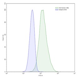 BIOHIPPO&nbsp;Anti-Human MET/c-Met/HGFR Antibody (SAA0111), 100 µg