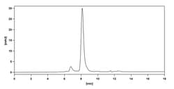 BIOHIPPO&nbsp;InVivoMAb Anti-Human CCL2/MCP-1 (Iv0077), 100 µg