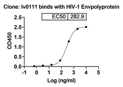 BIOHIPPO&nbsp;InVivoMAb Anti-HIV-1 gp140/Env Trimer Broadly Neutralizing Antibody (Iv0111), 100 µg