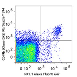 Biolegend PE/Dazzle 594 anti-mouse CD49b (pan-NK cells), Quantity: Each