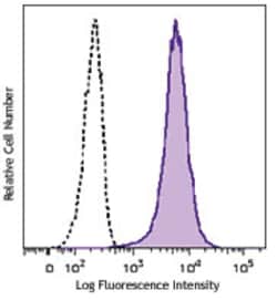 Biolegend Brilliant Violet 421 anti-human CD1a, Quantity: Each of 1