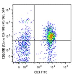 Biolegend PE/Dazzle 594 anti-human CD200R, Quantity: Each of 1