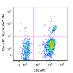 Biolegend PE/Dazzle 594 anti-human TCR γ/δ, Quantity: Each of 1