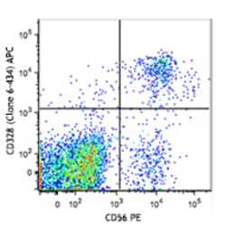 Biolegend APC anti-human CD328 (Siglec-7), Quantity: Each of 1