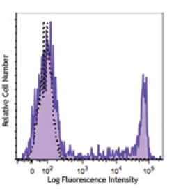 Biolegend Brilliant Violet 510 anti-human CD8, Quantity: Each of 1