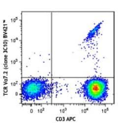 Biolegend Brilliant Violet 421 anti-human TCR Vα7.2, Quantity: Each of