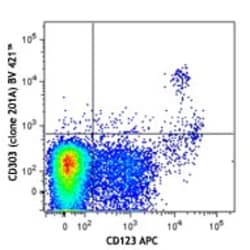 Biolegend Brilliant Violet 421 anti-human CD303 (BDCA-2), Quantity: Each
