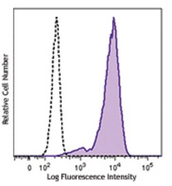 Biolegend Purified anti-human CD11a/CD18 (LFA-1), Quantity: Each of 1