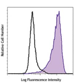 Biolegend Alexa Fluor 488 anti-human CD11a/CD18 (LFA-1), Quantity: Each