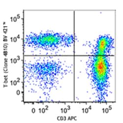 Biolegend True-Nuclear Transcription Factor Buffer Set, Quantity: Each
