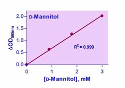 Bioassay Systems EnzyChrom D-Mannitol Assay Kit. For quantitative determination