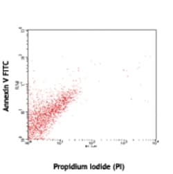Biolegend FITC Annexin V, Quantity: Each of 1