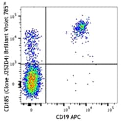 Biolegend Brilliant Violet 785 anti-human CD185 (CXCR5), Quantity: Each
