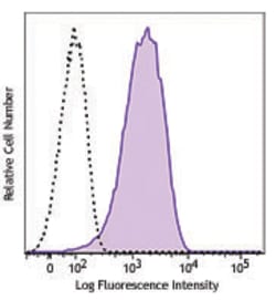 Biolegend Brilliant Violet 605 anti-mouse CD366 (Tim-3), Quantity: Each