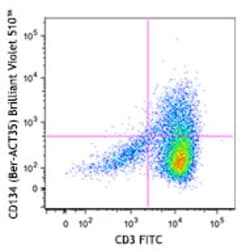 Biolegend Brilliant Violet 510 anti-human CD134 (OX40), Quantity: Each