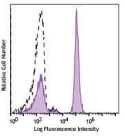 Biolegend PE/Dazzle 594 anti-human CD3, Quantity: Each of 1