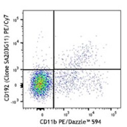 Biolegend PE/Cyanine7 anti-mouse CD192 (CCR2), Quantity: Each of 1