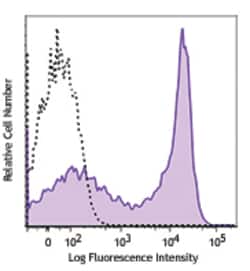 Biolegend Brilliant Violet 785 anti-human CD62L, Quantity: Each of 1