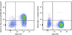 Biolegend APC/Cyanine7 anti-human CD127 (IL-7Rα), Quantity: Each of 1