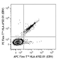 Biolegend Flex-T HLA-A*02:01 Monomer UVX, Quantity: Each of 1