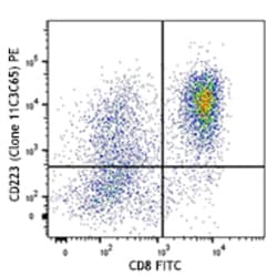 Biolegend PE anti-human CD223 (LAG-3), Quantity: Each of 1