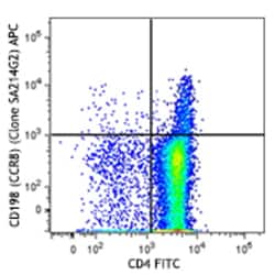 Biolegend APC anti-mouse CD198 (CCR8), Quantity: Each of 1