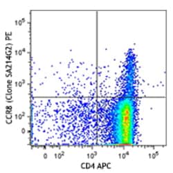 Biolegend PE anti-mouse CD198 (CCR8), Quantity: Each of 1