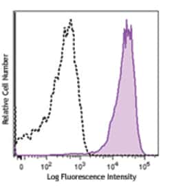 Biolegend Brilliant Violet 785 anti-mouse CD69, Quantity: Each of 1