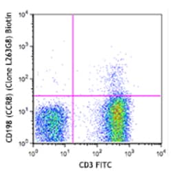 Biolegend Biotin anti-human CD198 (CCR8), Quantity: Each of 1