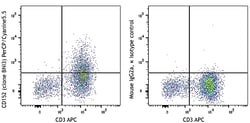 Biolegend PerCP/Cyanine5.5 anti-human CD152 (CTLA-4), Quantity: Each of
