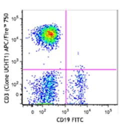 Biolegend APC/Fire 750 anti-human CD3, Quantity: Each of 1